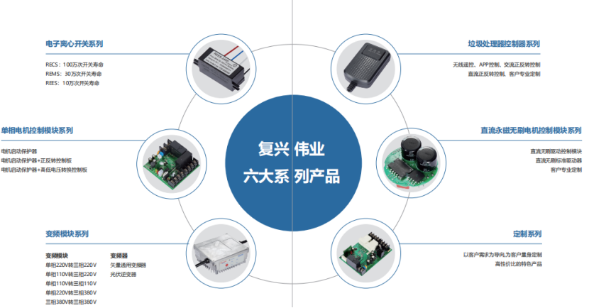 復興偉業(yè)電機智能控制解決方案，憑什么成為500強企業(yè)共同選擇?